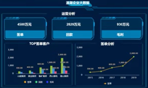 易彩堂官网海岳大屏设计器视频